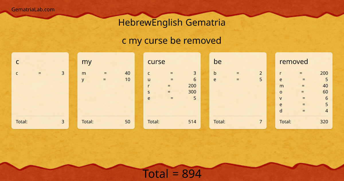 c my curse be removed in hebrewEnglish Gematria